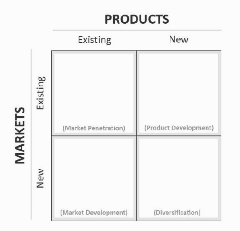 Ansoff Market Growth Matrix